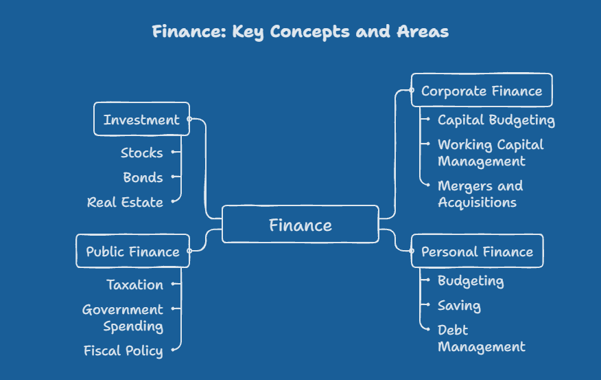 Finance tutor