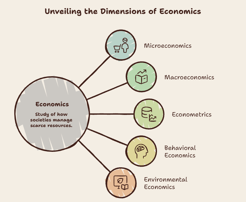 Economics tutor
