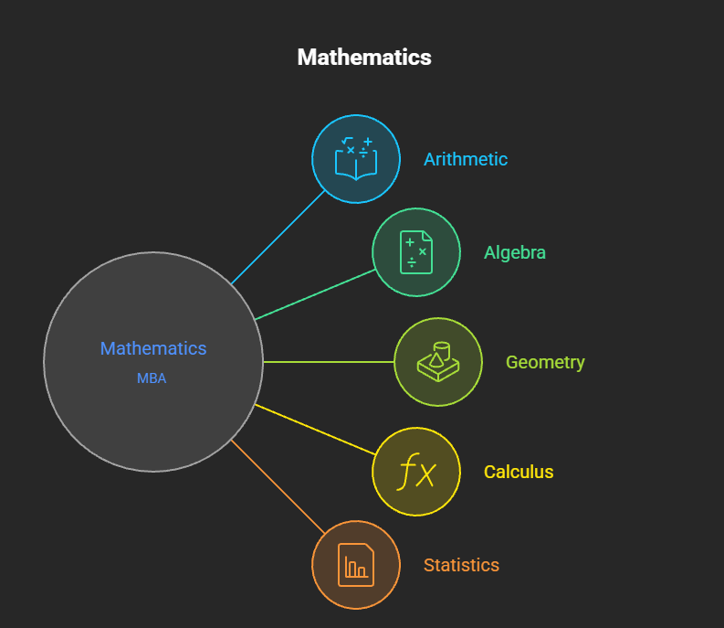 MBA Math tutor